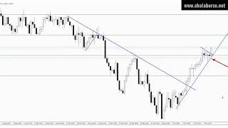 EURNZD obrt pre ciljne cene 67 pipseva profita [upl. by Bertina]