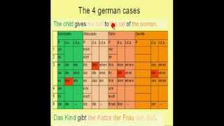 Learn German  10c  Genitive Case sentence position [upl. by Bentley497]