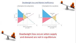 Consumer surplus producer surplus deadweight loss [upl. by Aeriell]