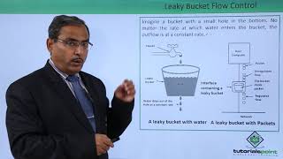 Leaky Bucket Flow Control [upl. by Atteuqram777]