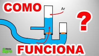 CARNEIRO HIDRÁULICO  Como Funciona [upl. by Barbara-Anne]