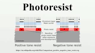 Photoresist [upl. by Edialeda456]