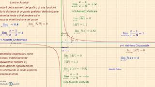 Limiti e Asintoti [upl. by Stulin]