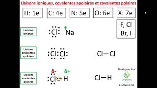 Liaisons ioniques covalentes apolaires et covalentes polaires animée Version Française [upl. by Marty825]