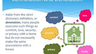 Connotation vs Denotation Final [upl. by Nafri]