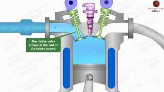 How Diesel Engines Work  Part  1 Four Stroke Combustion Cycle [upl. by Paryavi]