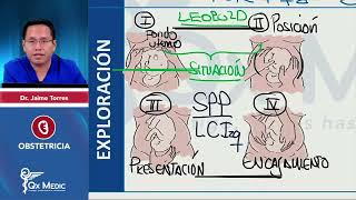 RM 2024 Obstetricia14 RESUMEN Nutrición Control prenatal Fórmula obstétrica SPP Monitoreo fetal [upl. by Enila]