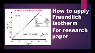 Freundlich Isotherm  How to apply Freundlich isotherm to experimental data  Asif Research Lab [upl. by Leinaj]