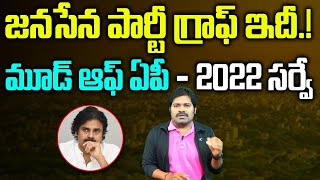 జనసేన పార్టీ గ్రాఫ్ ఇదీ  Sri Atmasakshi Survey On Janasena Vote Sharing in AP  Pawan Kalyan [upl. by Ahsla]