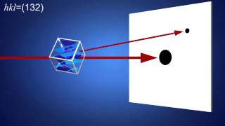 Protein crystal diffraction [upl. by Pylle56]