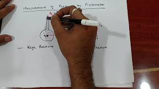 Fluid Mechanics Measurements of Pressure Piezometer U Tube Manometer Gauge Pressure Vacuum Pre [upl. by Pieter]