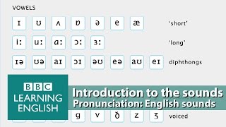 👄 Improve your pronunciation with BBC Learning English  Introduction [upl. by Machute]