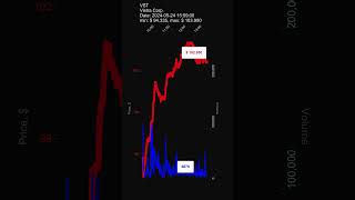 VST Vistra Corp 20240524 stock prices dynamics stock of the day [upl. by Yzzik]