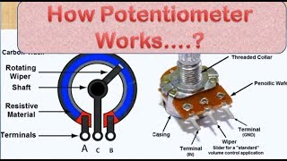 How Potentiometer Works  Linear and Rotary type Potentiometer [upl. by Ilellan491]