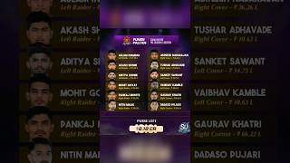 Puneri Paltan PKL Season 11 Squad amp Remaining Purse For Auction Shorts YouTubeShorts ShortVideo [upl. by Sylera]