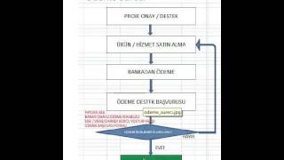 Kosgeb Girişimcilik Desteği Ödemeleri Nasıl Yapılır [upl. by Andrews590]