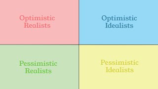 16 Personalities OptimisticPessimistic vs RealisticIdealistic  MBTI Ranking [upl. by Adnilrem]