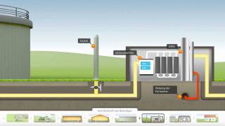 Erdgas Südwest GmbH  Bioerdgas Anlage Animation [upl. by Roderica]