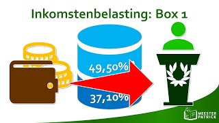 Inkomstenbelasting box 1  Economie [upl. by Goines829]