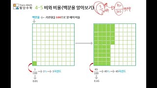 45 비와 비율백분율 알아보기 [upl. by Ynatsed146]