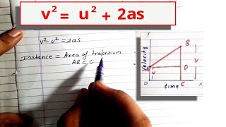 DERIVATION of Third Equation of Motion by Graphical Method [upl. by Nere]