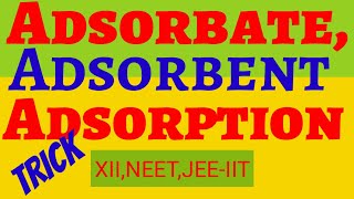 Adsorption  adsorbate  adsorbent  Define Adsorption  Define Adsorbate  Define Adsorbent [upl. by Ttenneb]