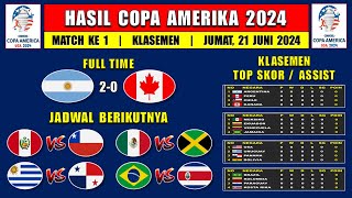 Hasil Copa Amerika 2024 Hari Ini  ARGENTINA vs KANADA  Klasemen Copa America 2024 [upl. by Odnarb646]