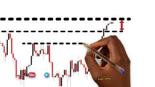 ✅NAS100 Strategy Analysis  NASDAQ 15h30 strategy 2021  NEW NASDAQ 100 Forecast [upl. by Lamrej]