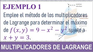 Multiplicadores de Lagrange Máximos y mínimos  Calculo multivariable [upl. by Naamana]