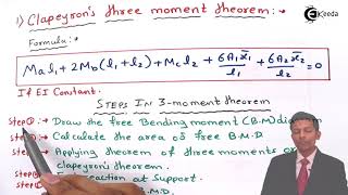 Clapeyrons Theorem of Three Moments  Structural Analysis 2 [upl. by Aitret]