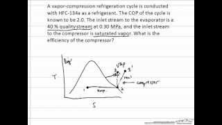 Refrigeration Compressor Efficiency Review [upl. by Fleisher]