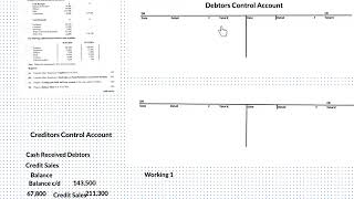 Incomplete Records  Control Accounts  Leaving Certificate Ordinary Level [upl. by Whitnell]