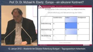 Ebertz Europa  ein säkularer Kontinent [upl. by Cotterell]