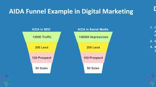 How to create digital marketing plan Learn in Tamil [upl. by Araes]