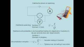 Elektrische stroom en spanning vwo [upl. by Maribel491]