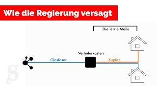 Warum das Internet in Deutschland so schlecht ist [upl. by Primaveria]