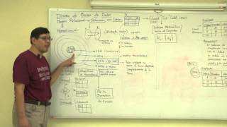 Diseño de Base de Datos conceptos fundamentales [upl. by Navis]