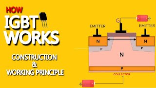 What is IGBT Transistor  How it works  Complete Working Principle with Animations in Hindi Urdu [upl. by Viridis]