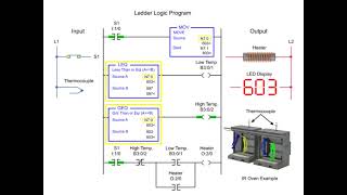 The Engineers SECRET to On and Off Temperature Control Mastery [upl. by Vyse]