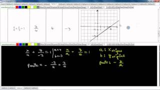 Secondaire 4 SN CST Québec Léquation dune droite coordonnées à lorigines exercice 3 page 8 [upl. by Ribble328]