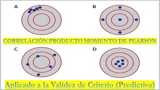 Correlación de Pearson empleado en la Validez de CriterioPredictiva [upl. by Pearse821]