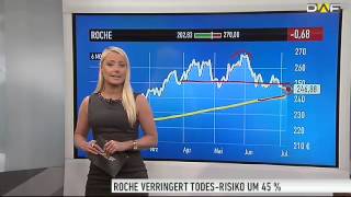 Watchlist  4 Aktien die das Gesicht der Medizin verändern [upl. by Cocke]