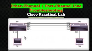 EtherChannel  PortChannel Live Troubleshooting  Cisco Practical Lab [upl. by Tigirb590]