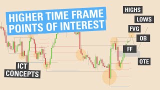 Higher Time Frame Points of Interest  ICT Concepts [upl. by Atterahs]