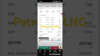 petronet lng share latest news short video on this stock target hit petronetlng [upl. by Karyl]