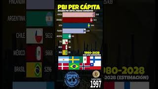 PBI PER CÁPITA 🌆 ARGENTINA VS MÉXICO VS CHILE VS FINLANDIA VS DINAMARCA ETC shorts argentina [upl. by Ainelec821]