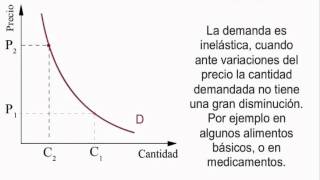 Curva de Oferta Curva de Demanda y punto de equilibrio [upl. by Ikik]