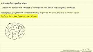 Adsorption Introduction [upl. by Towroy]