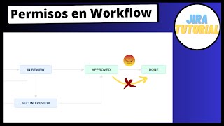 👨🏻‍✈️Permisos en el Workflow de Jira✨ [upl. by Laktasic]