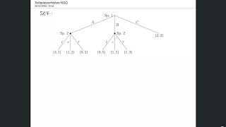 Spieltheorie  Teilspielperfekte Nashgleichgewichte bestimmen Rückwärtsinduktion [upl. by Avihs]